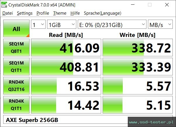 CrystalDiskMark Benchmark TEST: AXE Superb 256GB