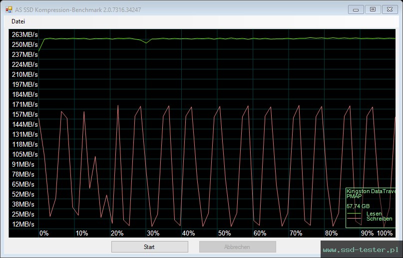 AS SSD TEST: Kingston DataTraveler 80 64GB