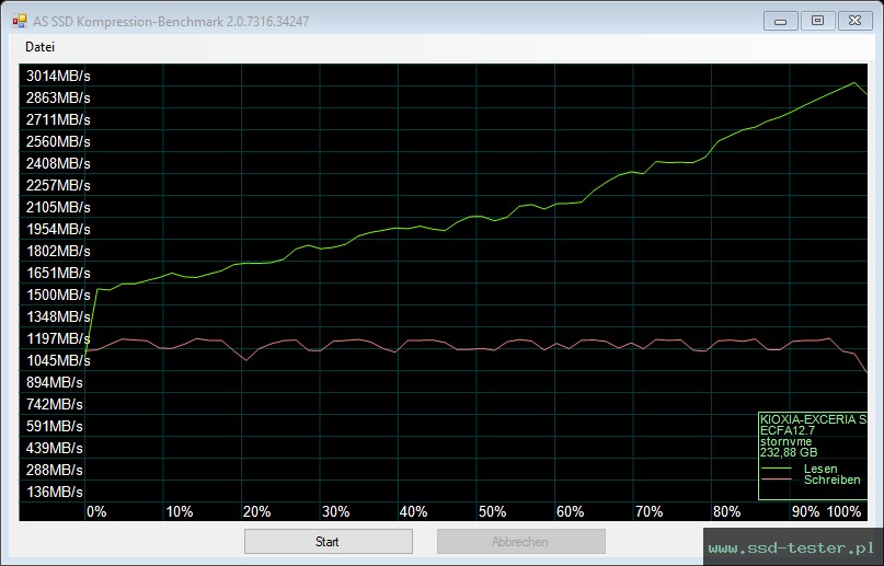 AS SSD TEST: KIOXIA EXCERIA 250GB