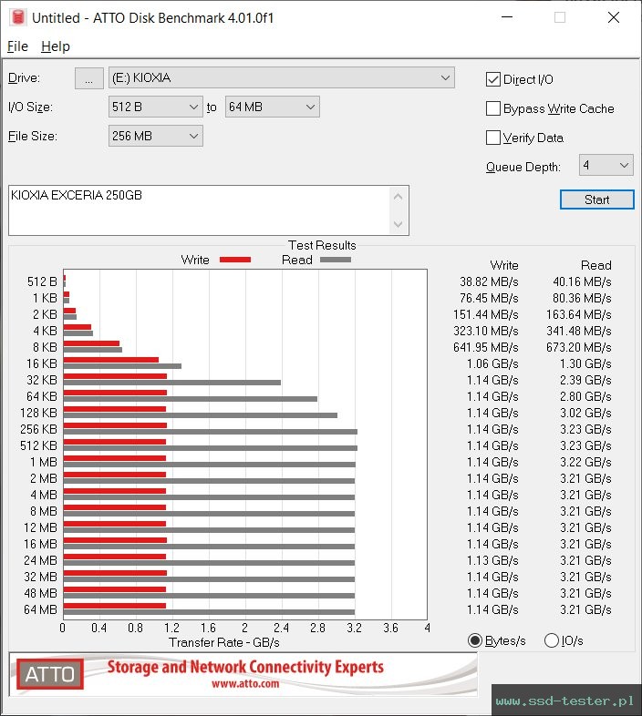 ATTO Disk Benchmark TEST: KIOXIA EXCERIA 250GB