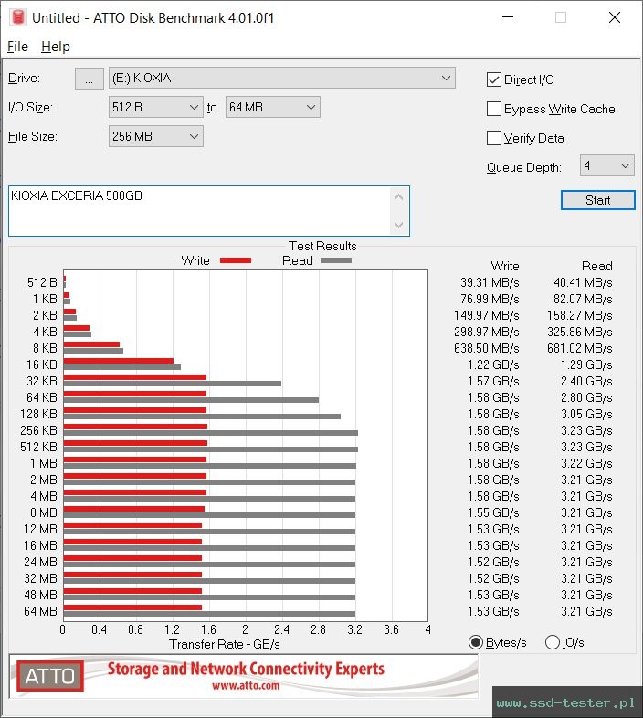 ATTO Disk Benchmark TEST: KIOXIA EXCERIA 500GB