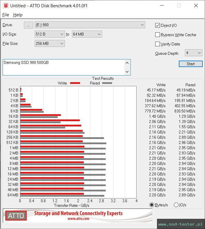 ATTO Disk Benchmark TEST: Samsung 980 500GB