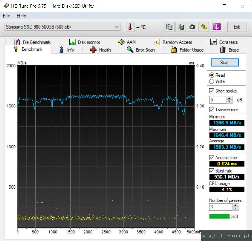 HD Tune TEST: Samsung 980 500GB