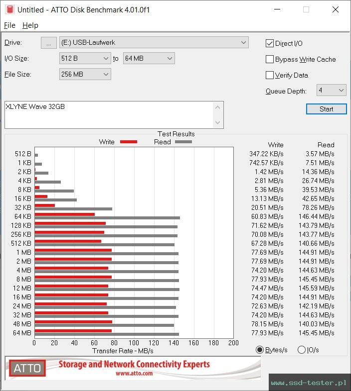 ATTO Disk Benchmark TEST: XLYNE Wave 32GB