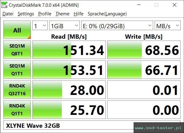 CrystalDiskMark Benchmark TEST: XLYNE Wave 32GB