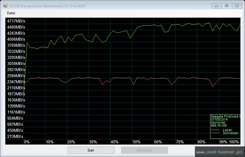 AS SSD TEST: Seagate FireCuda 520 500GB