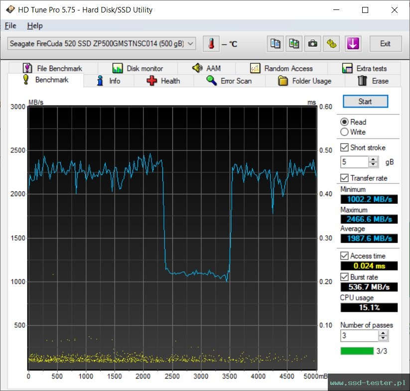 HD Tune TEST: Seagate FireCuda 520 500GB