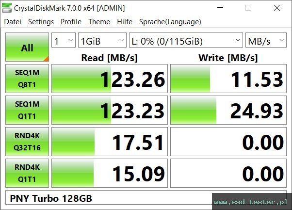 CrystalDiskMark Benchmark TEST: PNY Turbo Attaché 3 128GB