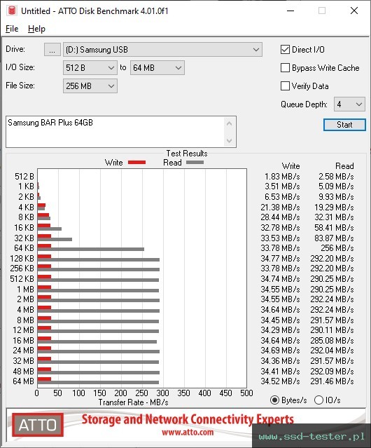 ATTO Disk Benchmark TEST: Samsung BAR Plus 64GB