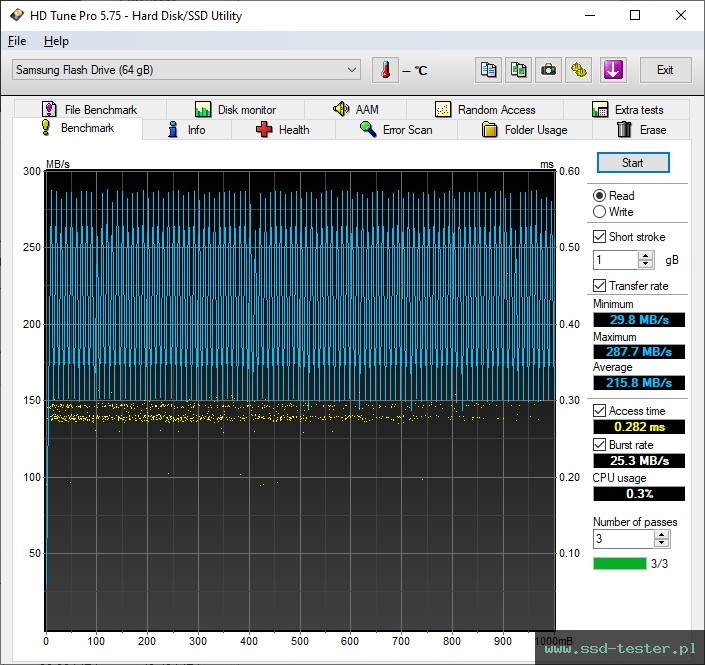 HD Tune TEST: Samsung BAR Plus 64GB