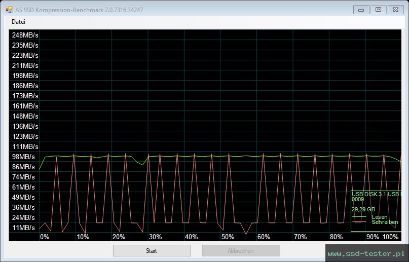 AS SSD TEST: PNY Attaché 4 32GB