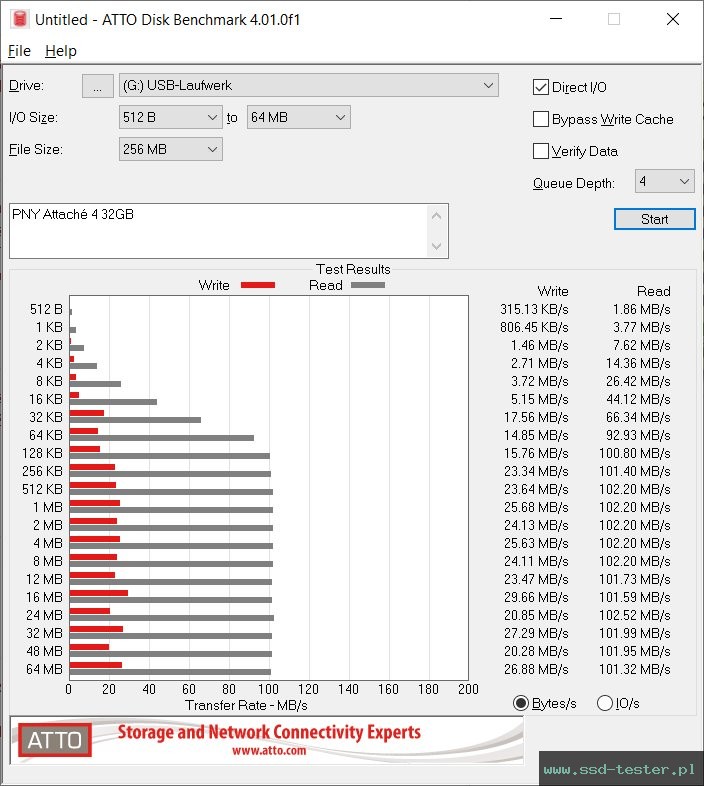 ATTO Disk Benchmark TEST: PNY Attaché 4 32GB