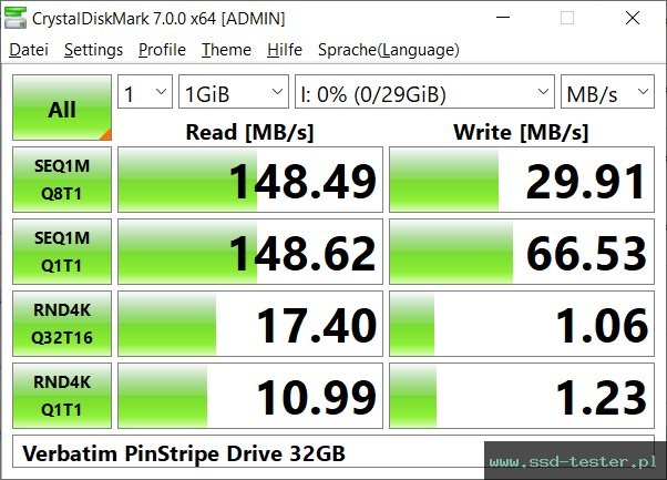 CrystalDiskMark Benchmark TEST: Verbatim PinStripe Drive 32GB