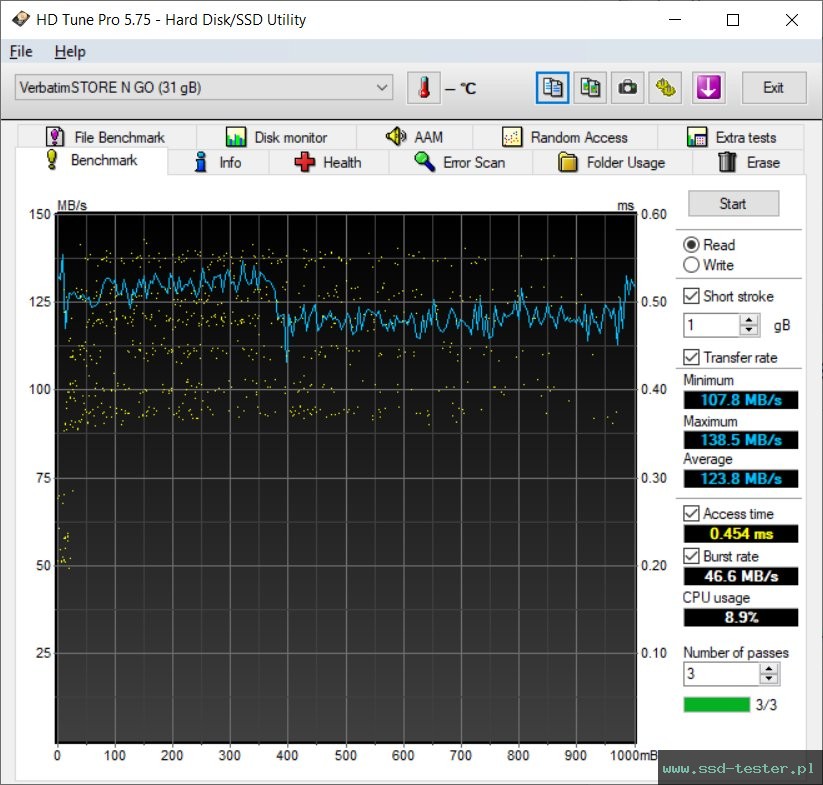 HD Tune TEST: Verbatim PinStripe Drive 32GB