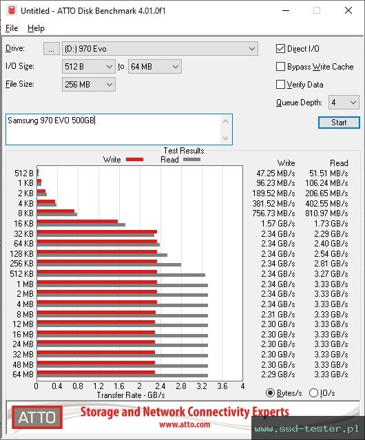 ATTO Disk Benchmark TEST: Samsung 970 EVO 500GB