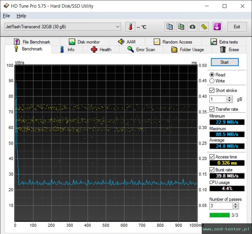 HD Tune TEST: Transcend JetFlash 820 32GB