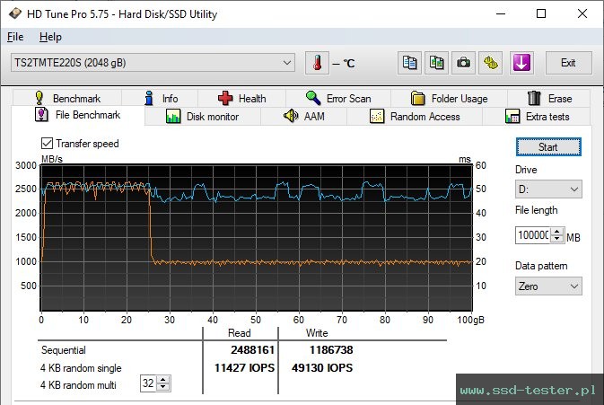 HD Tune Test wytrzymałości TEST: Transcend 220S 2TB