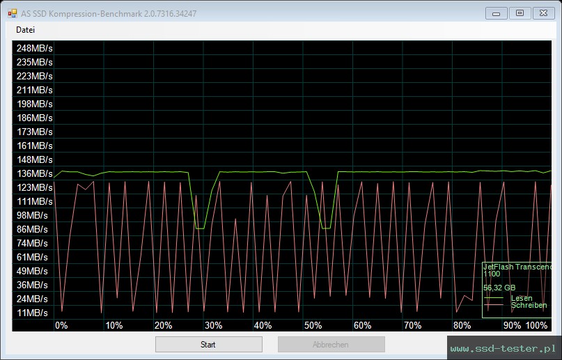 AS SSD TEST: Transcend JetFlash 730 64GB