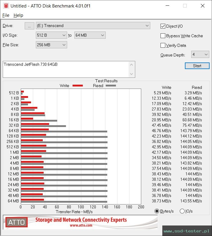 ATTO Disk Benchmark TEST: Transcend JetFlash 730 64GB