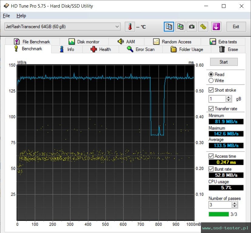 HD Tune TEST: Transcend JetFlash 730 64GB