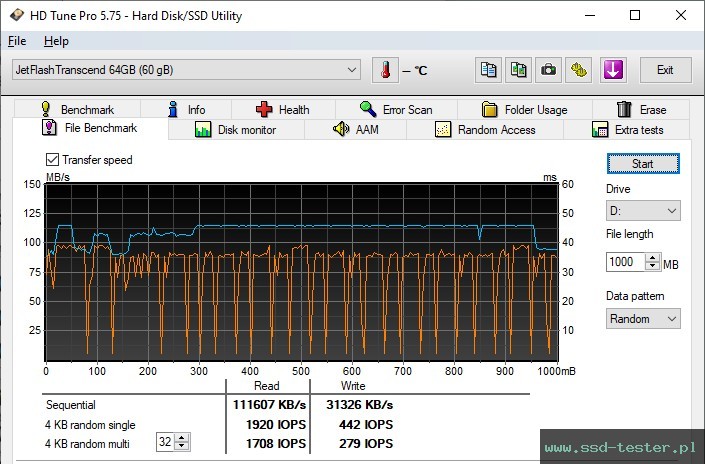 HD Tune Test wytrzymałości TEST: Transcend JetFlash 730 64GB