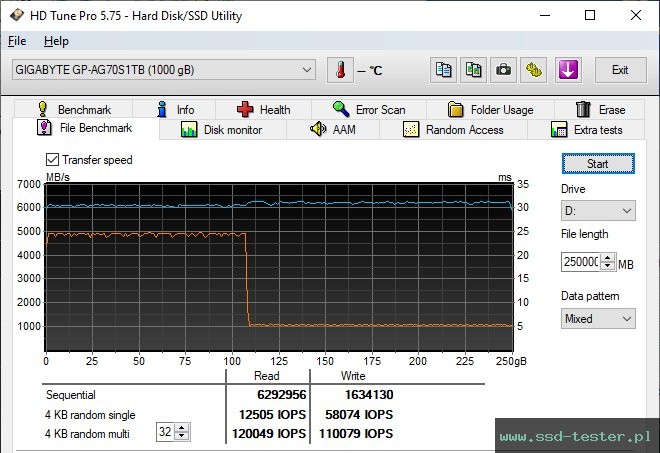 HD Tune Test wytrzymałości TEST: Gigabyte Aorus 7000s 1TB
