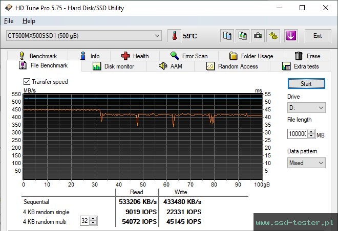 HD Tune Test wytrzymałości TEST: Crucial MX500 500GB