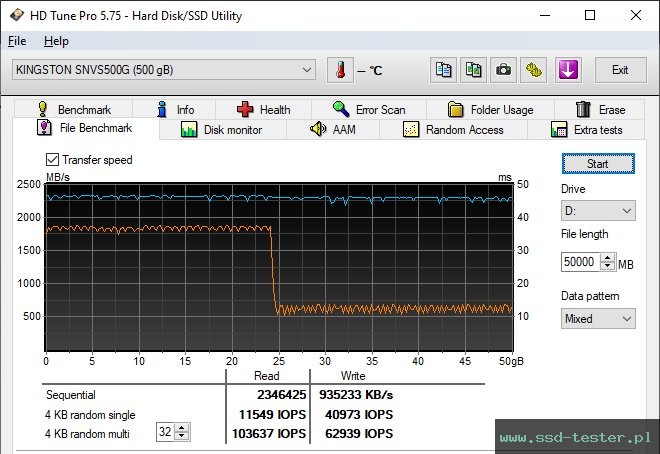 HD Tune Test wytrzymałości TEST: Kingston NV1 (QLC) 500GB