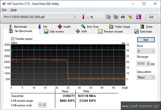 HD Tune Test wytrzymałości TEST: PNY XLR8 CS3030 500GB