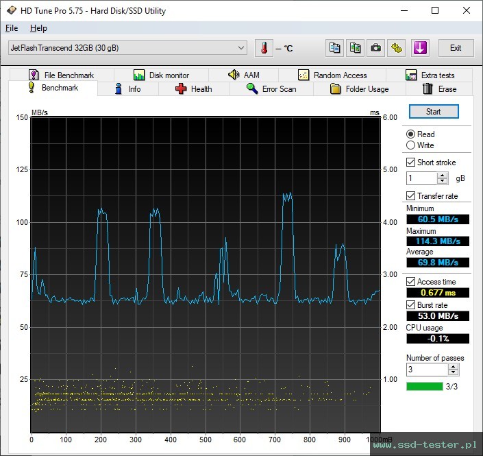 HD Tune TEST: Transcend JetFlash 790 32GB