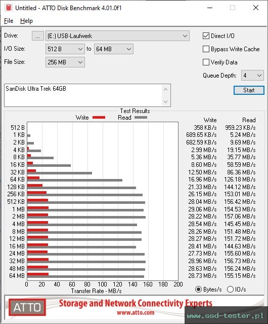 ATTO Disk Benchmark TEST: SanDisk Ultra Trek 64GB