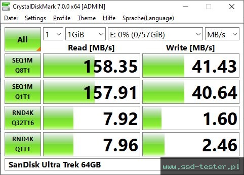 CrystalDiskMark Benchmark TEST: SanDisk Ultra Trek 64GB