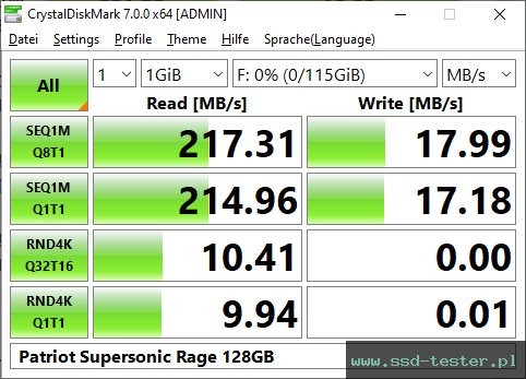 CrystalDiskMark Benchmark TEST: Patriot Supersonic Rage 128GB