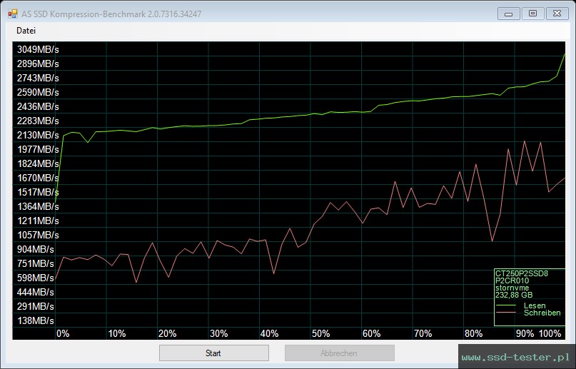 AS SSD TEST: Crucial P2 250GB