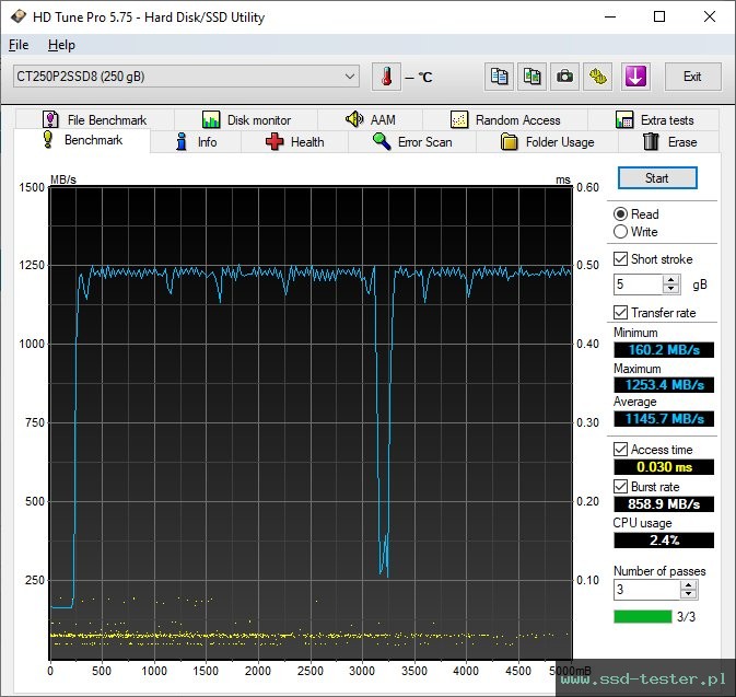 HD Tune TEST: Crucial P2 250GB