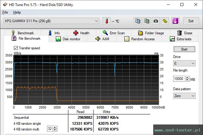 HD Tune Test wytrzymałości TEST: ADATA XPG Gammix S11 Pro 256GB