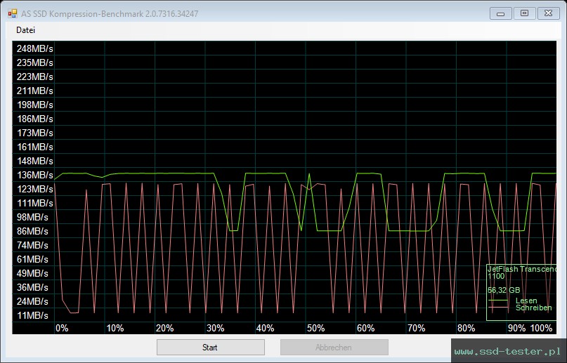 AS SSD TEST: Transcend JetFlash 700 64GB