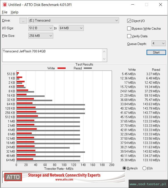 ATTO Disk Benchmark TEST: Transcend JetFlash 700 64GB