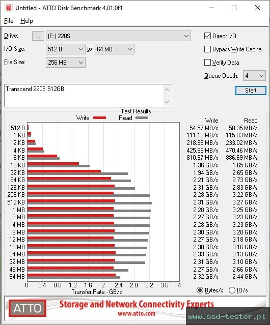 ATTO Disk Benchmark TEST: Transcend 220S 512GB