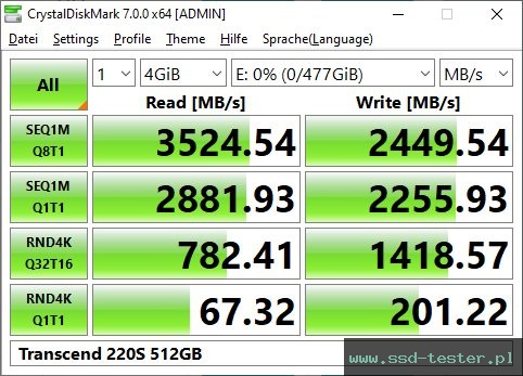 CrystalDiskMark Benchmark TEST: Transcend 220S 512GB