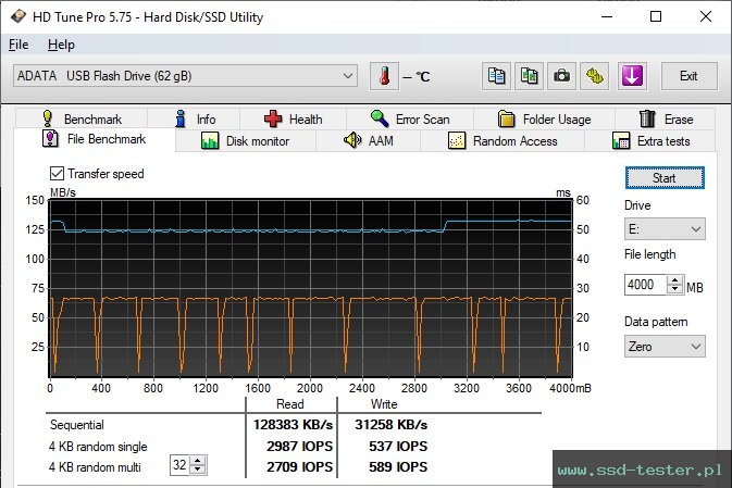 HD Tune Test wytrzymałości TEST: ADATA S102 Pro 64GB