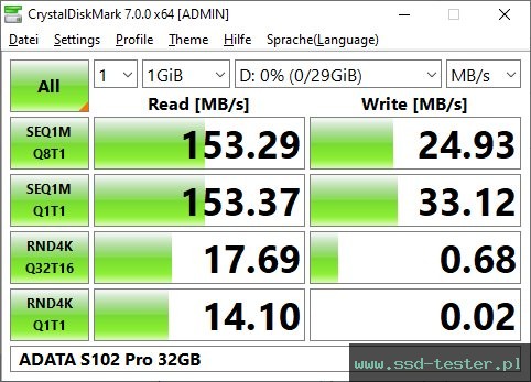 CrystalDiskMark Benchmark TEST: ADATA S102 Pro 32GB