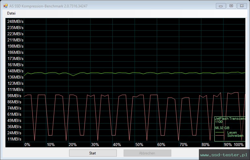 AS SSD TEST: Transcend JetFlash 820 64GB