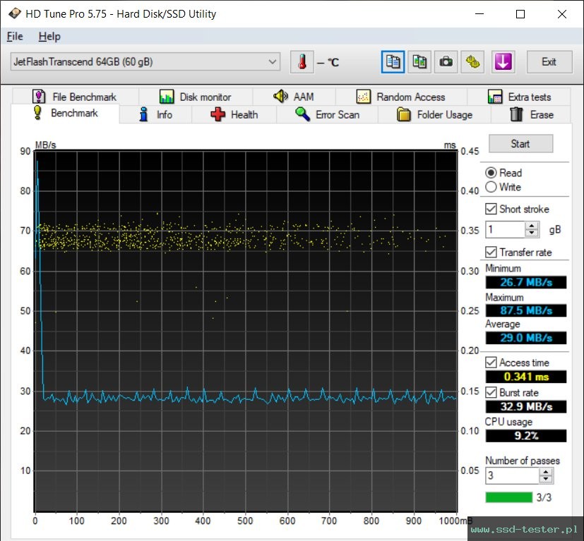 HD Tune TEST: Transcend JetFlash 820 64GB