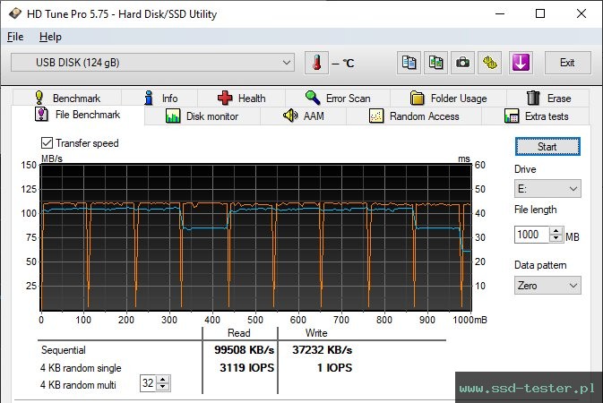HD Tune Test wytrzymałości TEST: PNY Attaché 4 128GB