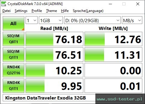 CrystalDiskMark Benchmark TEST: Kingston DataTraveler Exodia 32GB