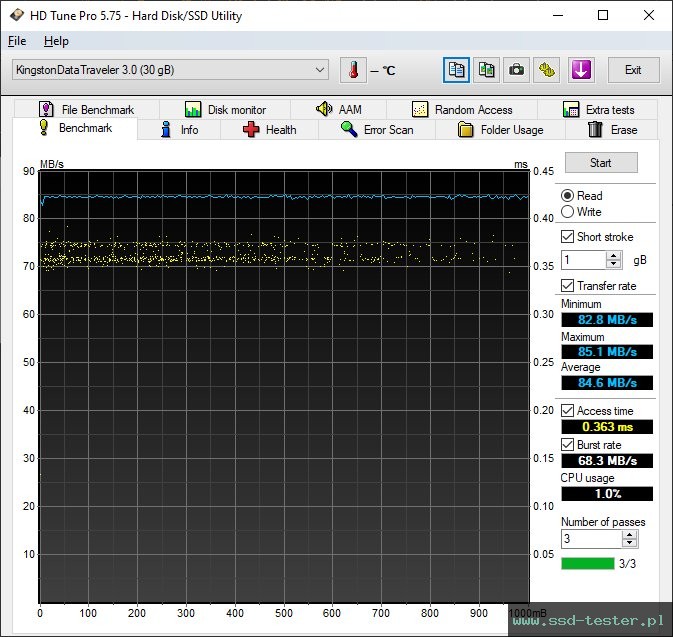 HD Tune TEST: Kingston DataTraveler Exodia 32GB