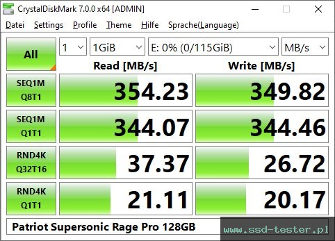 CrystalDiskMark Benchmark TEST: Patriot Supersonic Rage Pro 128GB