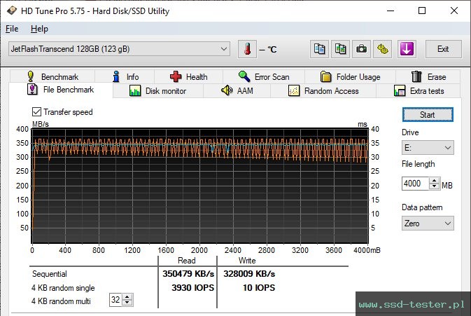 HD Tune Test wytrzymałości TEST: Transcend JetFlash 930C 128GB