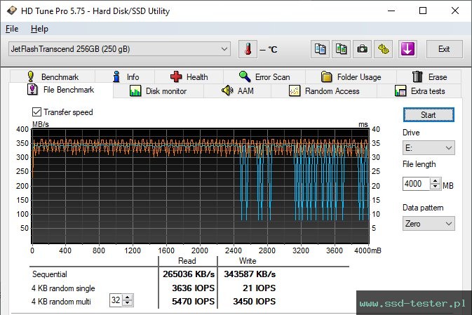 HD Tune Test wytrzymałości TEST: Transcend JetFlash 930C 256GB